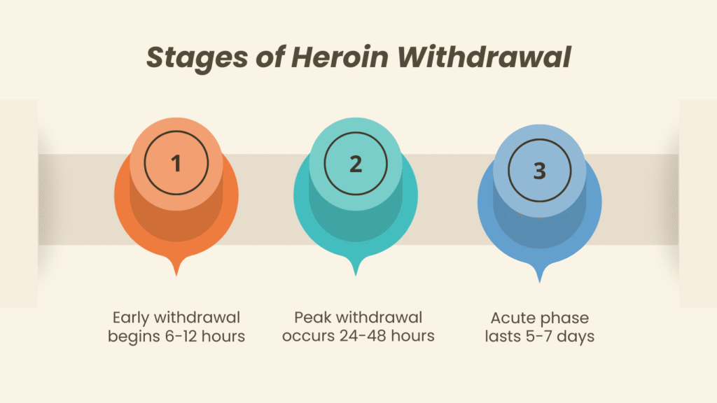 Heroin Addiction Treatment Center in Atlanta, GA