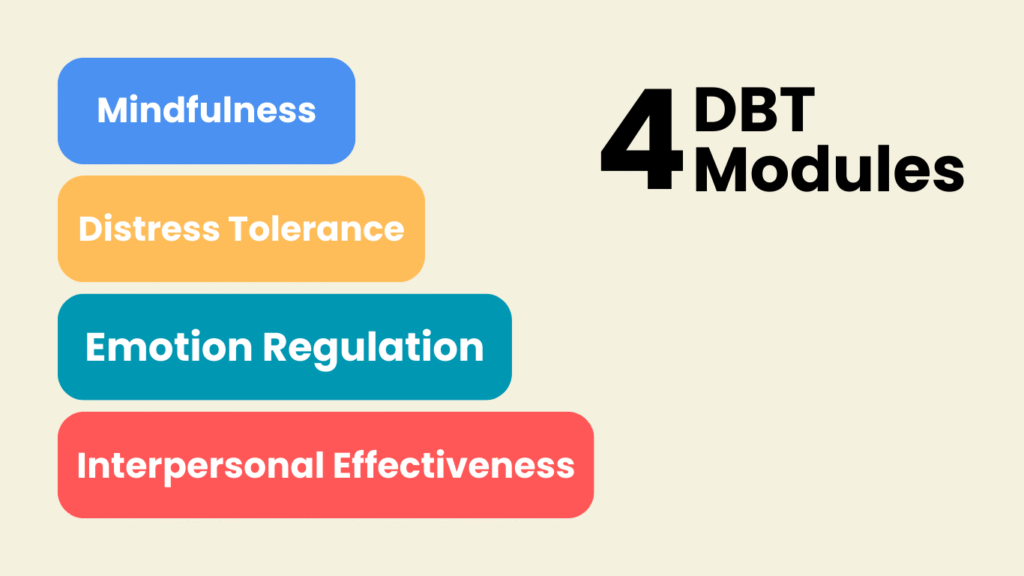 Dialectical Behavior Therapy - Atlanta, GA
